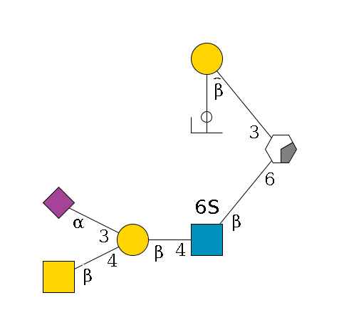 ?1D-GalNAc,p/#acleavage_0_2(--6b1D-GlcNAc,p(--4b1D-Gal,p(--4b1D-GalNAc,p)--3a2D-NeuAc,p)--6?1S)--3b1D-Gal,p--2a1L-Fuc,p/#ycleavage$MONO,Und,-H,0,redEnd