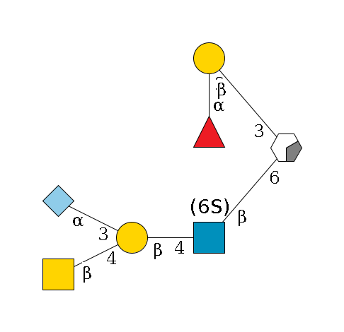 ?1D-GalNAc,p/#acleavage_0_2(--6b1D-GlcNAc,p(--4b1D-Gal,p(--4b1D-GalNAc,p)--3a2D-NeuGc,p)--6?1S/#lcleavage)--3b1D-Gal,p--2a1L-Fuc,p$MONO,Und,-2H,0,redEnd