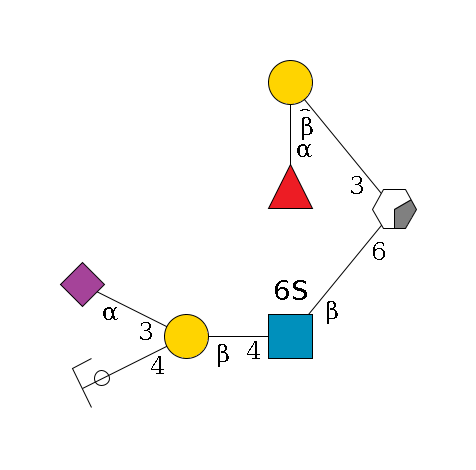 ?1D-GalNAc,p/#acleavage_0_2(--6b1D-GlcNAc,p(--4b1D-Gal,p(--4b1D-GalNAc,p/#ycleavage)--3a2D-NeuAc,p)--6?1S)--3b1D-Gal,p--2a1L-Fuc,p$MONO,Und,-2H,0,redEnd