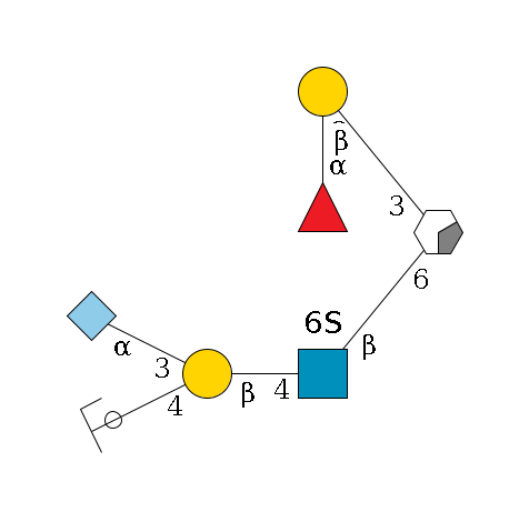 ?1D-GalNAc,p/#acleavage_0_2(--6b1D-GlcNAc,p(--4b1D-Gal,p(--4b1D-GalNAc,p/#ycleavage)--3a2D-NeuGc,p)--6?1S)--3b1D-Gal,p--2a1L-Fuc,p$MONO,Und,-2H,0,redEnd