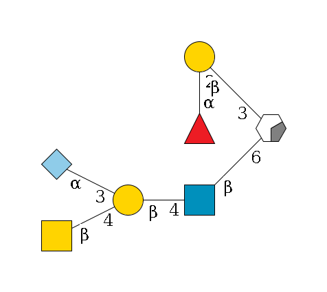 ?1D-GalNAc,p/#acleavage_0_2(--6b1D-GlcNAc,p--4b1D-Gal,p(--4b1D-GalNAc,p)--3a2D-NeuGc,p)--3b1D-Gal,p--2a1L-Fuc,p$MONO,Und,-H,0,redEnd