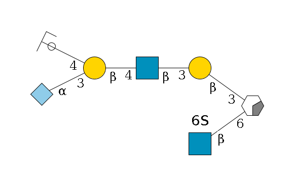?1D-GalNAc,p/#acleavage_0_2(--6b1D-GlcNAc,p--6?1S)--3b1D-Gal,p--3b1D-GlcNAc,p--4b1D-Gal,p(--3a2D-NeuGc,p)--4b1D-GalNAc,p/#ycleavage$MONO,Und,-H,0,redEnd