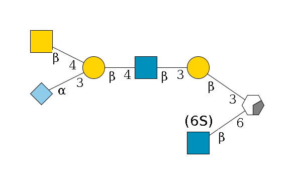 ?1D-GalNAc,p/#acleavage_0_2(--6b1D-GlcNAc,p--6?1S/#lcleavage)--3b1D-Gal,p--3b1D-GlcNAc,p--4b1D-Gal,p(--3a2D-NeuGc,p)--4b1D-GalNAc,p$MONO,Und,-2H,0,redEnd
