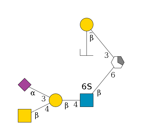 ?1D-GalNAc,p/#acleavage_1_5(--6b1D-GlcNAc,p(--4b1D-Gal,p(--4b1D-GalNAc,p)--3a2D-NeuAc,p)--6?1S)--3b1D-Gal,p--2a1L-Fuc,p/#zcleavage$MONO,Und,-2H,0,redEnd
