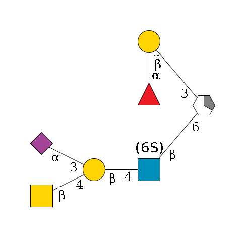 ?1D-GalNAc,p/#acleavage_1_5(--6b1D-GlcNAc,p(--4b1D-Gal,p(--4b1D-GalNAc,p)--3a2D-NeuAc,p)--6?1S/#lcleavage)--3b1D-Gal,p--2a1L-Fuc,p$MONO,Und,-2H,0,redEnd