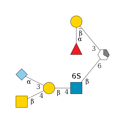 ?1D-GalNAc,p/#acleavage_1_5(--6b1D-GlcNAc,p(--4b1D-Gal,p(--4b1D-GalNAc,p)--3a2D-NeuGc,p)--6?1S)--3b1D-Gal,p--2a1L-Fuc,p$MONO,Und,-H,0,redEnd