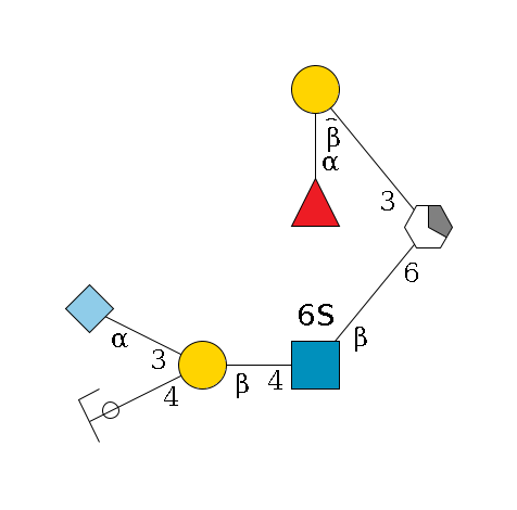 ?1D-GalNAc,p/#acleavage_1_5(--6b1D-GlcNAc,p(--4b1D-Gal,p(--4b1D-GalNAc,p/#ycleavage)--3a2D-NeuGc,p)--6?1S)--3b1D-Gal,p--2a1L-Fuc,p$MONO,Und,-H,0,redEnd