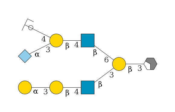 ?1D-GalNAc,p/#acleavage_2_4--3b1D-Gal,p(--3b1D-GlcNAc,p--4b1D-Gal,p--3a1D-Gal,p)--6b1D-GlcNAc,p--4b1D-Gal,p(--3a2D-NeuGc,p)--4b1D-GalNAc,p/#ycleavage$MONO,Und,-H,0,redEnd