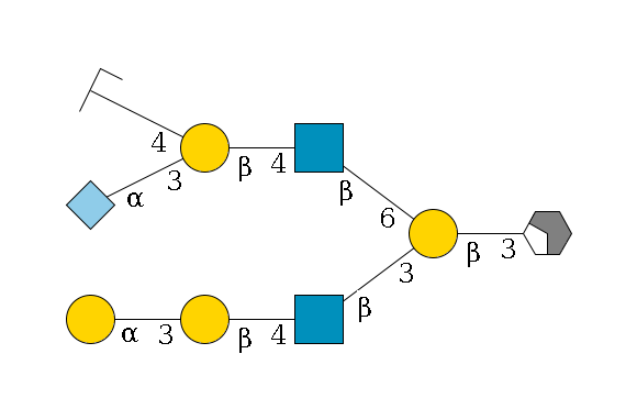 ?1D-GalNAc,p/#acleavage_2_4--3b1D-Gal,p(--3b1D-GlcNAc,p--4b1D-Gal,p--3a1D-Gal,p)--6b1D-GlcNAc,p--4b1D-Gal,p(--3a2D-NeuGc,p)--4b1D-GalNAc,p/#zcleavage$MONO,Und,-H,0,redEnd