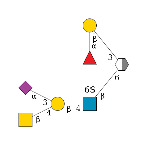 ?1D-GalNAc,p/#acleavage_2_5(--6b1D-GlcNAc,p(--4b1D-Gal,p(--4b1D-GalNAc,p)--3a2D-NeuAc,p)--6?1S)--3b1D-Gal,p--2a1L-Fuc,p$MONO,Und,-2H,0,redEnd