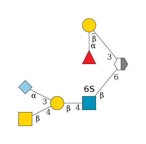?1D-GalNAc,p/#acleavage_2_5(--6b1D-GlcNAc,p(--4b1D-Gal,p(--4b1D-GalNAc,p)--3a2D-NeuGc,p)--6?1S)--3b1D-Gal,p--2a1L-Fuc,p$MONO,Und,-2H,0,redEnd