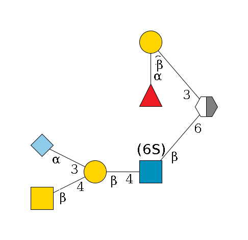 ?1D-GalNAc,p/#acleavage_2_5(--6b1D-GlcNAc,p(--4b1D-Gal,p(--4b1D-GalNAc,p)--3a2D-NeuGc,p)--6?1S/#lcleavage)--3b1D-Gal,p--2a1L-Fuc,p$MONO,Und,-2H,0,redEnd