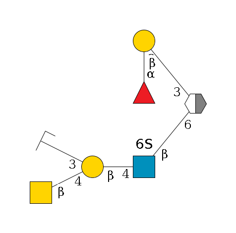 ?1D-GalNAc,p/#acleavage_2_5(--6b1D-GlcNAc,p(--4b1D-Gal,p(--4b1D-GalNAc,p)--3a2D-NeuGc,p/#zcleavage)--6?1S)--3b1D-Gal,p--2a1L-Fuc,p$MONO,Und,-H,0,redEnd