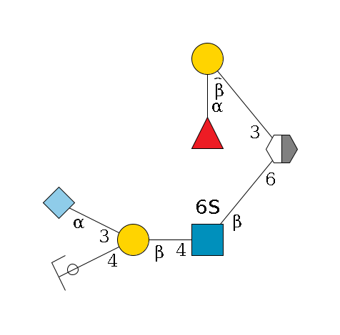 ?1D-GalNAc,p/#acleavage_2_5(--6b1D-GlcNAc,p(--4b1D-Gal,p(--4b1D-GalNAc,p/#ycleavage)--3a2D-NeuGc,p)--6?1S)--3b1D-Gal,p--2a1L-Fuc,p$MONO,Und,-2H,0,redEnd