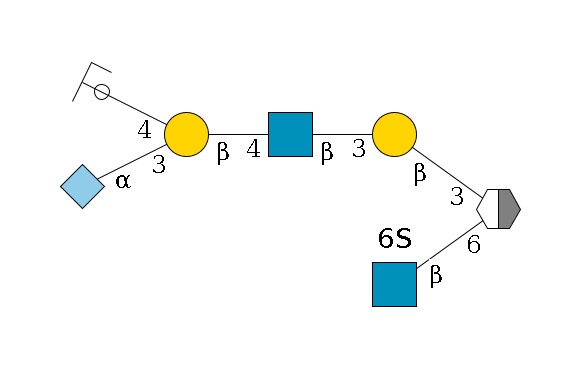 ?1D-GalNAc,p/#acleavage_2_5(--6b1D-GlcNAc,p--6?1S)--3b1D-Gal,p--3b1D-GlcNAc,p--4b1D-Gal,p(--3a2D-NeuGc,p)--4b1D-GalNAc,p/#ycleavage$MONO,Und,-2H,0,redEnd