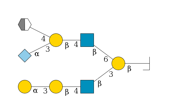 ?1D-GalNAc,p/#bcleavage--3b1D-Gal,p(--3b1D-GlcNAc,p--4b1D-Gal,p--3a1D-Gal,p)--6b1D-GlcNAc,p--4b1D-Gal,p(--3a2D-NeuGc,p)--4b1D-GalNAc,p/#xcleavage_2_5$MONO,Und,-2H,0,redEnd