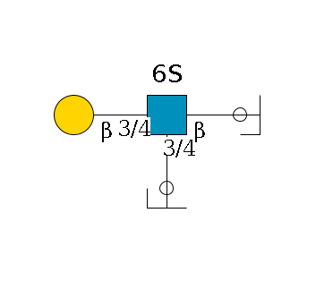 ?1D-GalNAc,p/#ccleavage--6b1D-GlcNAc,p((--3/4a1L-Fuc,p/#ycleavage)--3/4b1D-Gal,p)--6?1S$MONO,Und,-H,0,redEnd