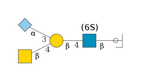 ?1D-GalNAc,p/#ccleavage--6b1D-GlcNAc,p(--4b1D-Gal,p(--4b1D-GalNAc,p)--3a2D-NeuGc,p)--6?1S/#lcleavage$MONO,Und,-H,0,redEnd