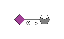?2D-NeuAc,p/#acleavage_0_4--8a2D-NeuAc,p$MONO,Und,-H,0,redEnd