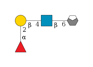 a1D-GalNAc,p/#acleavage_0_4--6b1D-GlcNAc,p--4b1D-Gal,p--2a1L-Fuc,p$MONO,Und,-H,0,redEnd