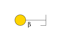 a1D-GalNAc,p/#bcleavage--3b1D-Gal,p$MONO,Und,-H,0,redEnd
