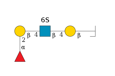 a1D-GalNAc,p/#bcleavage--3b1D-Gal,p--4b1D-GlcNAc,p(--4b1D-Gal,p--2a1L-Fuc,p)--6?1S$MONO,Und,-H,0,redEnd