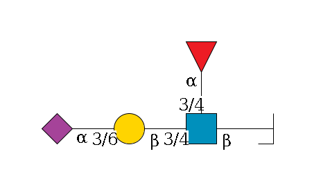 a1D-GalNAc,p/#bcleavage--6b1D-GlcNAc,p(--3/4a1L-Fuc,p)--3/4b1D-Gal,p--3/6a2D-NeuAc,p$MONO,Und,-H,0,redEnd