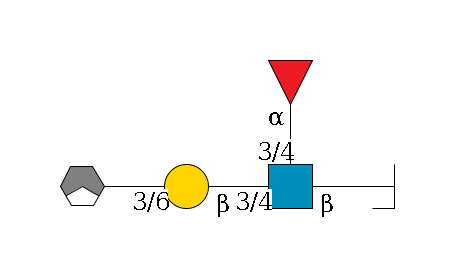 a1D-GalNAc,p/#bcleavage--6b1D-GlcNAc,p(--3/4a1L-Fuc,p)--3/4b1D-Gal,p--3/6a2D-NeuAc,p/#xcleavage_1_3$MONO,Und,-H,0,redEnd