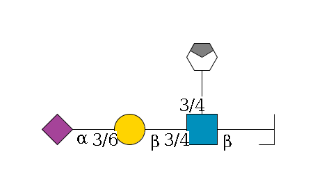 a1D-GalNAc,p/#bcleavage--6b1D-GlcNAc,p(--3/4a1L-Fuc,p/#xcleavage_0_4)--3/4b1D-Gal,p--3/6a2D-NeuAc,p$MONO,Und,-H,0,redEnd