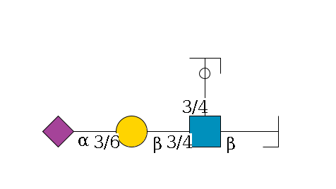 a1D-GalNAc,p/#bcleavage--6b1D-GlcNAc,p(--3/4a1L-Fuc,p/#ycleavage)--3/4b1D-Gal,p--3/6a2D-NeuAc,p$MONO,Und,-H,0,redEnd