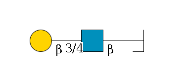 a1D-GalNAc,p/#bcleavage--6b1D-GlcNAc,p--3/4b1D-Gal,p$MONO,Und,-H,0,redEnd