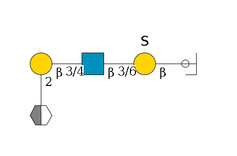 a1D-GalNAc,p/#ccleavage--3b1D-Gal,p(--3/6?1S)--3/6b1D-GlcNAc,p--3/4b1D-Gal,p--2a1L-Fuc,p/#xcleavage_2_5$MONO,Und,-H,0,redEnd