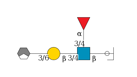 a1D-GalNAc,p/#ccleavage--6b1D-GlcNAc,p(--3/4a1L-Fuc,p)--3/4b1D-Gal,p--3/6a2D-NeuAc,p/#xcleavage_1_3$MONO,Und,-H,0,redEnd