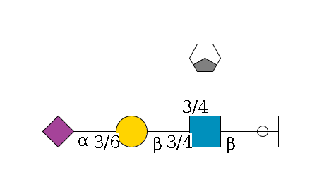 a1D-GalNAc,p/#ccleavage--6b1D-GlcNAc,p(--3/4a1L-Fuc,p/#xcleavage_1_3)--3/4b1D-Gal,p--3/6a2D-NeuAc,p$MONO,Und,-H,0,redEnd