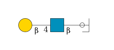 a1D-GalNAc,p/#ccleavage--6b1D-GlcNAc,p--4b1D-Gal,p$MONO,Und,-H,0,redEnd
