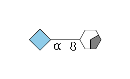 a2D-NeuGc,p/#acleavage_0_2--8a2D-NeuGc,p$MONO,Und,-H,0,redEnd