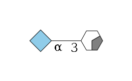 b1D-Gal,p/#acleavage_0_2--3a2D-NeuGc,p$MONO,Und,-H,0,redEnd