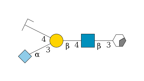 b1D-Gal,p/#acleavage_0_2--3b1D-GlcNAc,p--4b1D-Gal,p(--3a2D-NeuGc,p)--4b1D-GalNAc,p/#zcleavage$MONO,Und,-H,0,redEnd