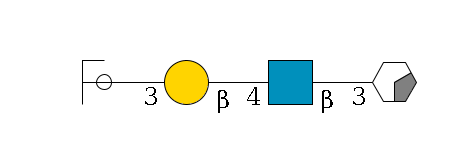 b1D-Gal,p/#acleavage_0_2--3b1D-GlcNAc,p--4b1D-Gal,p--3a1D-Gal,p/#ycleavage$MONO,Und,-H,0,redEnd