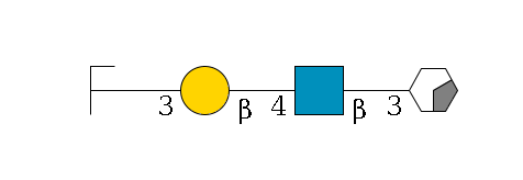 b1D-Gal,p/#acleavage_0_2--3b1D-GlcNAc,p--4b1D-Gal,p--3a2D-NeuGc,p/#zcleavage$MONO,Und,-H,0,redEnd