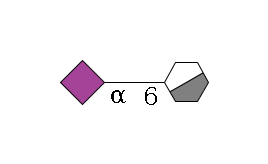 b1D-Gal,p/#acleavage_0_3--6a2D-NeuAc,p$MONO,Und,-H,0,redEnd