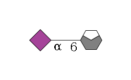 b1D-Gal,p/#acleavage_0_4--6a2D-NeuAc,p$MONO,Und,-H,0,redEnd