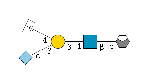 b1D-Gal,p/#acleavage_0_4--6b1D-GlcNAc,p--4b1D-Gal,p(--3a2D-NeuGc,p)--4b1D-GalNAc,p/#ycleavage$MONO,Und,-H,0,redEnd