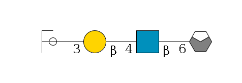 b1D-Gal,p/#acleavage_0_4--6b1D-GlcNAc,p--4b1D-Gal,p--3a1D-Gal,p/#ycleavage$MONO,Und,-H,0,redEnd