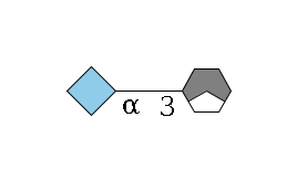 b1D-Gal,p/#acleavage_1_3--3a2D-NeuGc,p$MONO,Und,-H,Na-H,redEnd