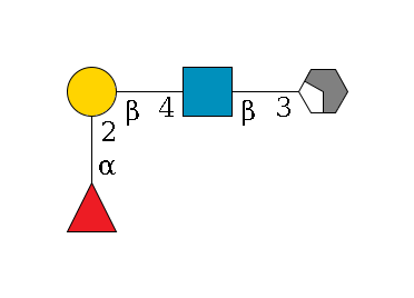 b1D-Gal,p/#acleavage_2_4--3b1D-GlcNAc,p--4b1D-Gal,p--2a1L-Fuc,p$MONO,Und,-H,0,redEnd