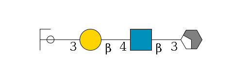 b1D-Gal,p/#acleavage_2_4--3b1D-GlcNAc,p--4b1D-Gal,p--3a1D-Gal,p/#ycleavage$MONO,Und,-H,0,redEnd