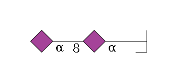 b1D-Gal,p/#bcleavage--3a2D-NeuAc,p--8a2D-NeuAc,p$MONO,Und,-H,0,redEnd
