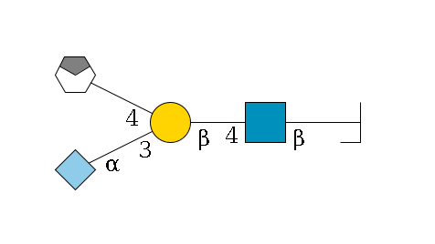 b1D-Gal,p/#bcleavage--3b1D-GlcNAc,p--4b1D-Gal,p(--3a2D-NeuGc,p)--4b1D-GalNAc,p/#xcleavage_0_4$MONO,Und,-H,0,redEnd