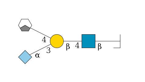 b1D-Gal,p/#bcleavage--3b1D-GlcNAc,p--4b1D-Gal,p(--3a2D-NeuGc,p)--4b1D-GalNAc,p/#xcleavage_1_3$MONO,Und,-H,0,redEnd